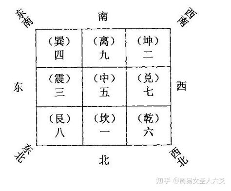 八卦九宫图|风水之基础实用八卦图及九宫图（初学者必背）